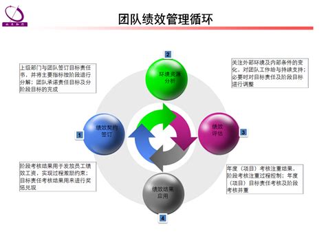 南京大学支持科研团队建设新型研发机构流程图（暂行）