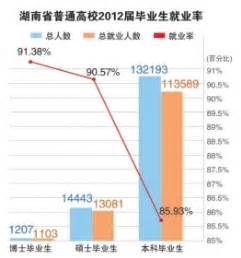 湖南高校专业就业率排行榜出炉_潇湘晨报数字报