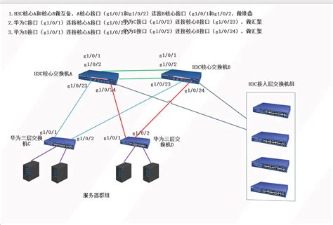H3C三层交换机多网段网络规划配置 - 知乎