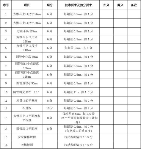 技能大赛知识竞赛笔试答题卡EXCEL模板下载_知识竞赛_图客巴巴