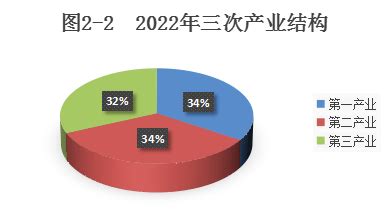 2010-2020年贺州市人口数量、人口年龄构成及城乡人口结构统计分析_华经情报网_华经产业研究院