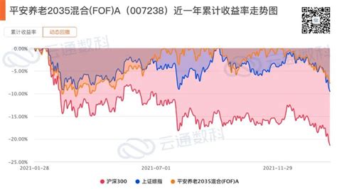 公募FOF收益排名（12.13-12.17）_财富号_东方财富网