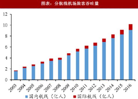 两张图！全国机场布局规划出炉_枢纽