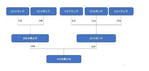 创业公司的股权架构应该怎么分配？-众创网