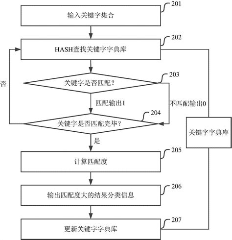 国际专利分类表（2022版）_文库-报告厅