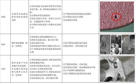 排水管道检测缺陷的类别有哪些？_结构性_功能性_变形