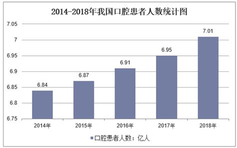 中国口腔医疗行业发展现状分析与未来前景调研报告（2022-2029年）_观研报告网