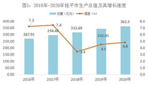 2010-2019年贵州省GDP及各产业增加值统计_地区宏观数据频道-华经情报网