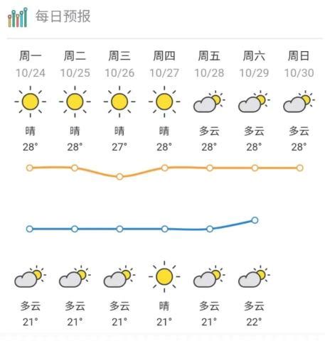 明天，强冷空气到货！湛江最低气温5℃，未来一周天气→_澎湃号·政务_澎湃新闻-The Paper