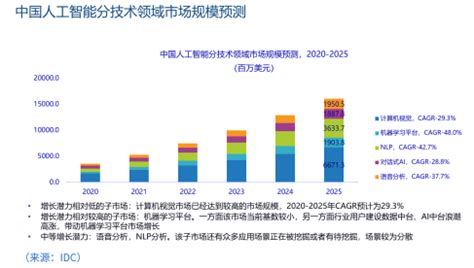 澎思申省梅：深度迁移学习，AI 大规模落地的希望 | CCF-GAIR 2020 - 知乎