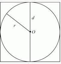 教你圆的直径、半径、周长和面积-百度经验