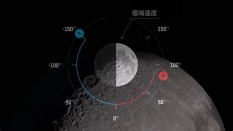 为什么白天也能看见月亮，听听NASA科学家怎么说！_凤凰网视频_凤凰网