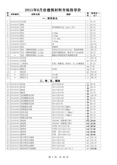 【徐州】建筑工程材料市场指导价（2011年6月）_材料价格信息_土木在线