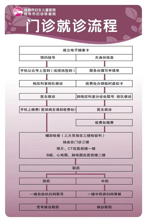 门诊患者就诊流程图-庆阳市人民医院