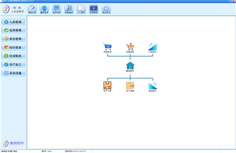 生产工序管理 - 简单易用的生产工序流程管理功能软件系统