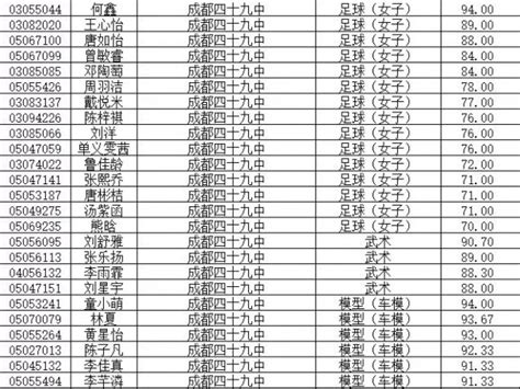 关于溧阳市2019年普通高中录取分数线的情况公布