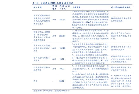 中国水电股票一览表（中国水电股票）-慧云研
