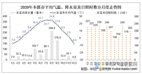 《中国统计年鉴-2022》 - 国家统计局