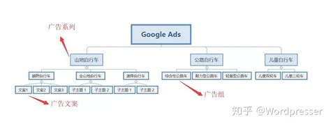 谷歌是如何应用数据分析来驱动人力决策的_谷歌推广,Google推广,Facebook广告,谷歌代理商-华球通【官网】深圳谷歌推广,海外推广