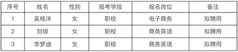 义乌市教育系统面向2023届优秀毕业生招聘教师拟聘用人员名单公示