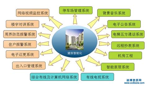 电子与智能化工程专业承包二级证书 - 荣誉证书 - 企业中心 - 上海威思特科技发展有限公司