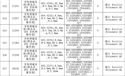 郑州市第七人民医院医用设备（耗材）采购项目（1030）招标公告_招标网_河南省招标