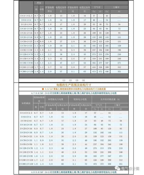 湘江电缆分享电缆规格型号对照表大全-湘江电缆集团官网