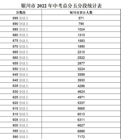 云南各大学排名2019综合实力排名（最新）_高考信息网手机版