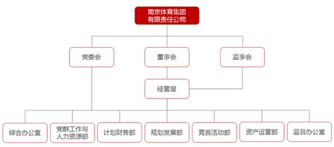 组织架构 » 南京体育产业集团官方网站