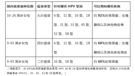 杭州hpv接种对象、价格、地点- 杭州本地宝