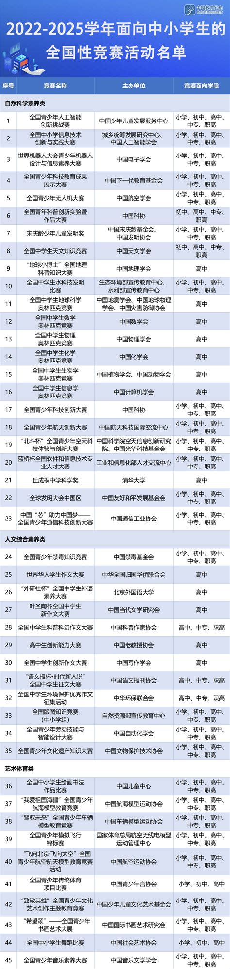 2022年度省级研学旅行实践基地（营地）创建单位名单公布，遂宁有7个→_四川省_文化_旅游
