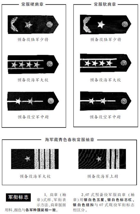 高清：图解07式预备役军服（7）--军事--人民网
