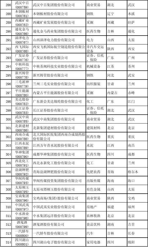 湖北省第二批创新型中小企业名单公布凤凰网湖北_凤凰网