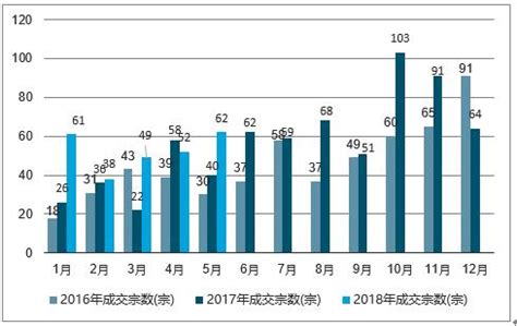 2021上半年中国房地产总结与展望 | 企业篇