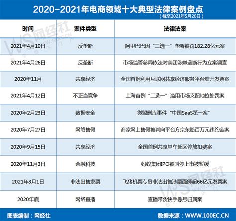 【专题】《2020-2021年度中国电子商务法律报告》（全文下载） 网经社 网络经济服务平台 电子商务研究中心