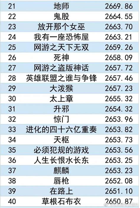 小说排行榜总榜_网游小说排行榜(2)_中国排行网