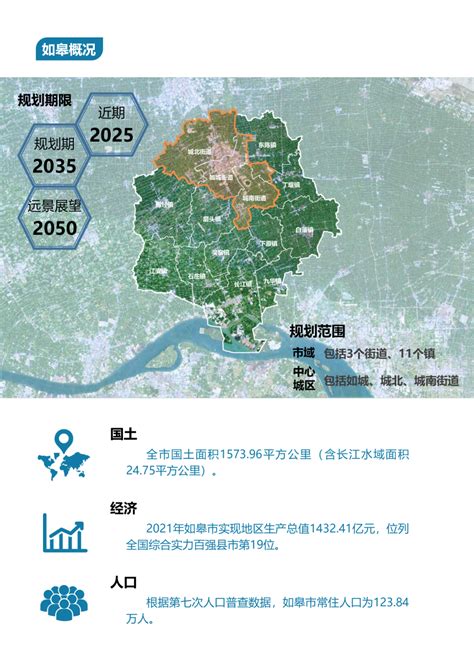 江苏省如皋市国土空间总体规划（2021-2035年）.pdf - 国土人