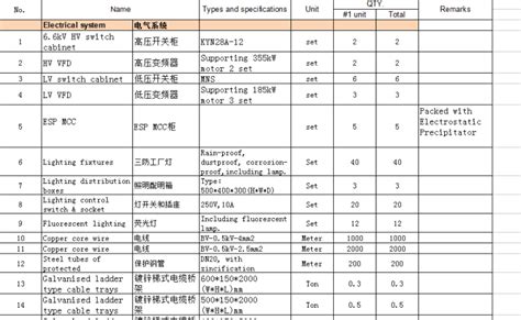 [广东]工业园变配电工程量清单报价-工程预算书-筑龙工程造价论坛