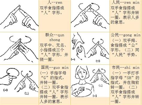 中国手语基础教程书籍完全图解日常会话翻译速成专业标准动作通用-阿里巴巴