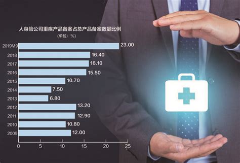 中国人寿重大疾病险一年保费多少钱？附重疾价格表 - 希财网
