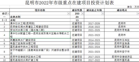 计划总投资9788亿元！常熟53个项目入选2023年苏州重点项目 - 常熟厂房网