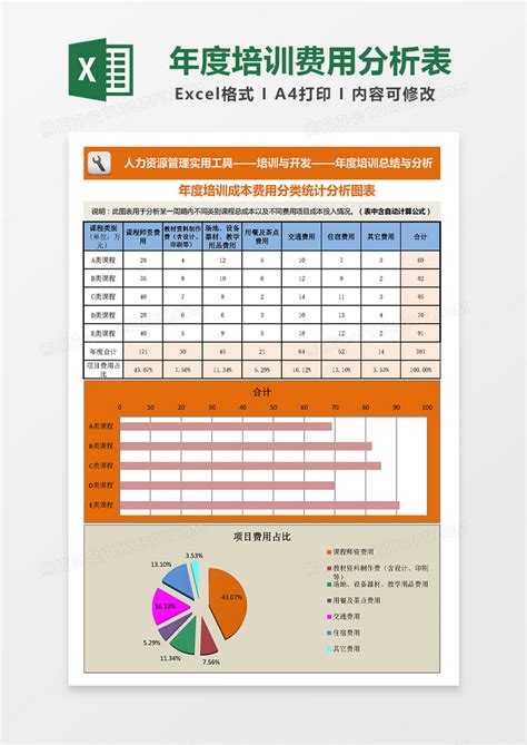 企业年度培训总结与分析Excel模板下载_熊猫办公