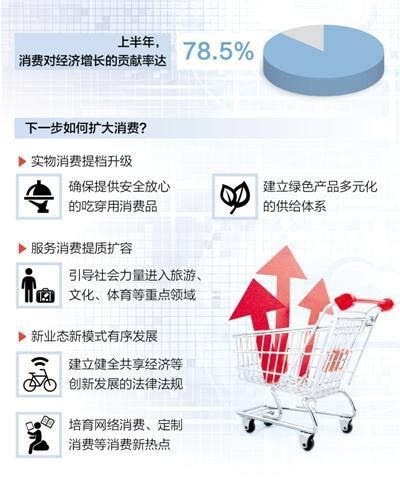 上半年消费对经济增长贡献率达78.5% 服务消费需求旺盛 - 经济观察 - 中国科技产业化促进会