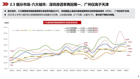 2020年中国洗衣液行业市场规模及发展前景分析 市场渗透率有提升空间_行业研究报告 - 前瞻网