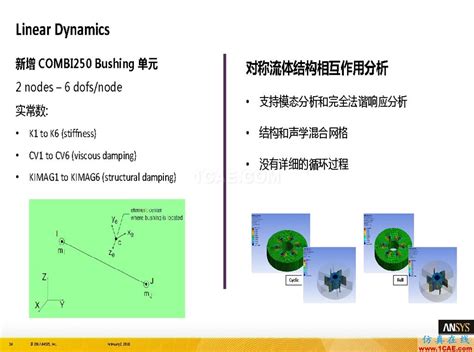 ANSYS19.0新功能 | 结构功能详解,Ansys培训、Ansys有限元培训、Ansys workbench培训、ansys视频教程、ansys workbench教程、ansys ...