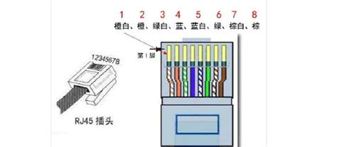 网线水晶头接法图解，图解网线制作