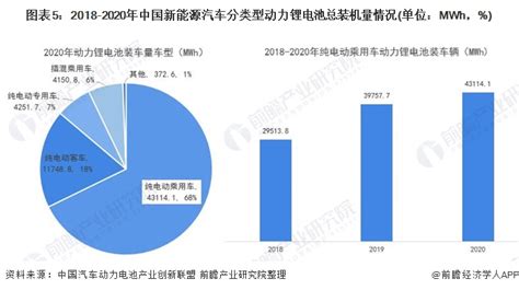 2021年“十四五”中国锂电池行业市场前景及投资研究报告-前沿报告库