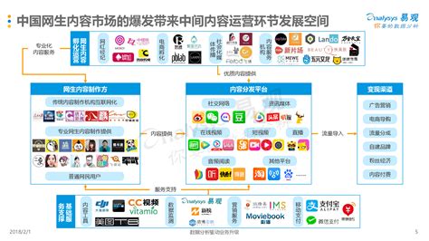行业深度！一文带你详细了解2022年中国短视频行业市场规模、竞争格局及发展前景_前瞻趋势 - 前瞻产业研究院