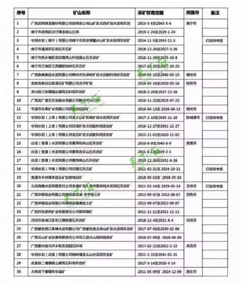 2019年5省210座绿色矿山名单出炉！ - 中国砂石骨料网|中国砂石网-中国砂石协会官网