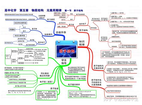 高一化学思维导图图片